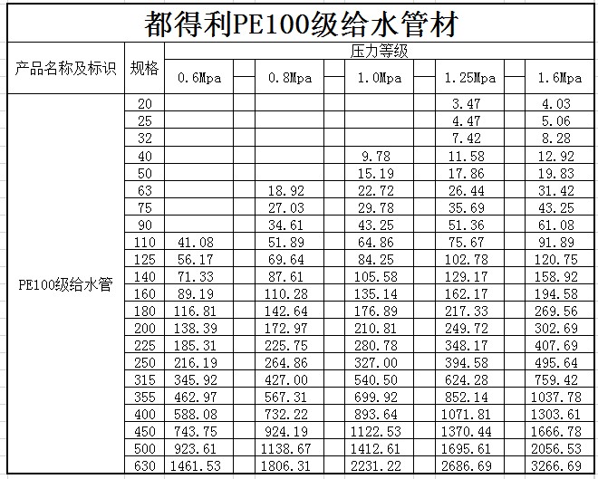 德陽PE給水管
